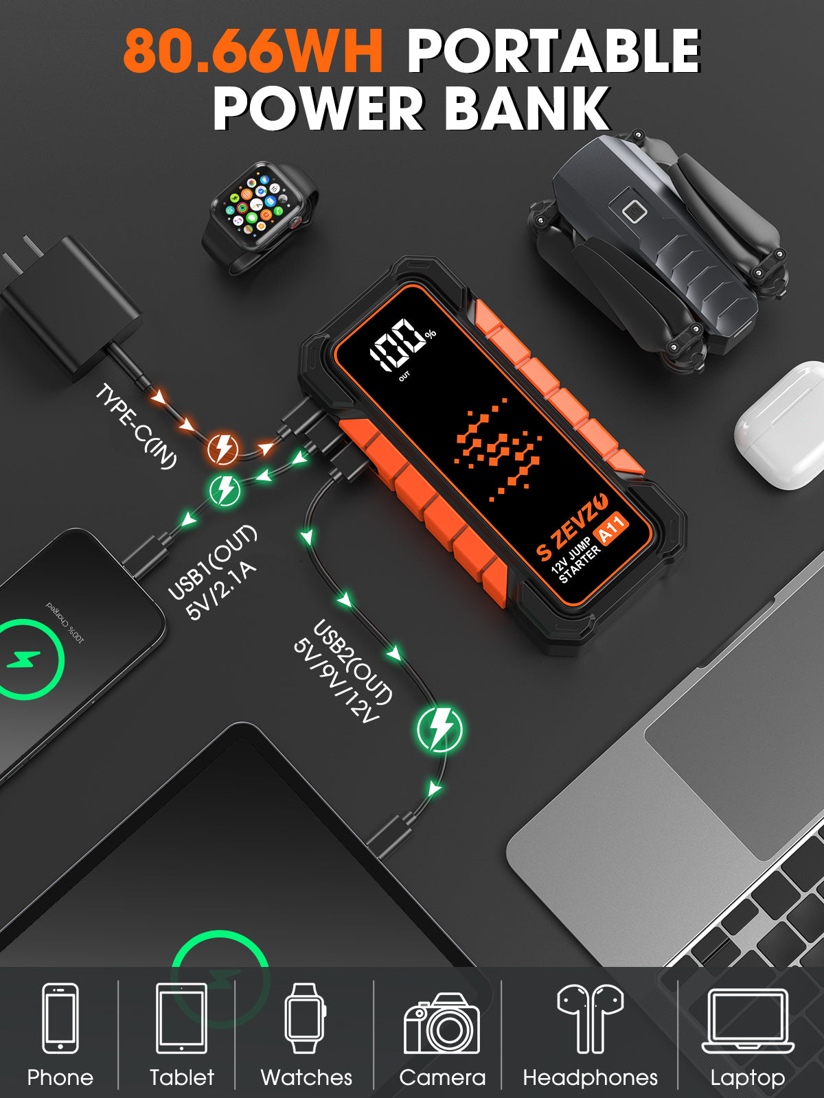 S ZEVZO A11 Jump Starter, Upgraded 5000A Car Battery Jumper Starter Portable (10.0L Gas & 7.0L Diesel Engines) with Booster 12V Lithium Jump Box with USB Charger, LCD Display, Flashlight, and Case